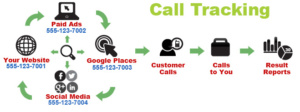 call tracking for home remodelers