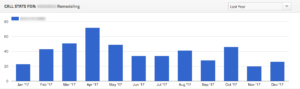 seo-for-remodeling-companies