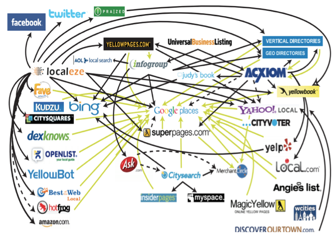 citation sources for google maps marketing