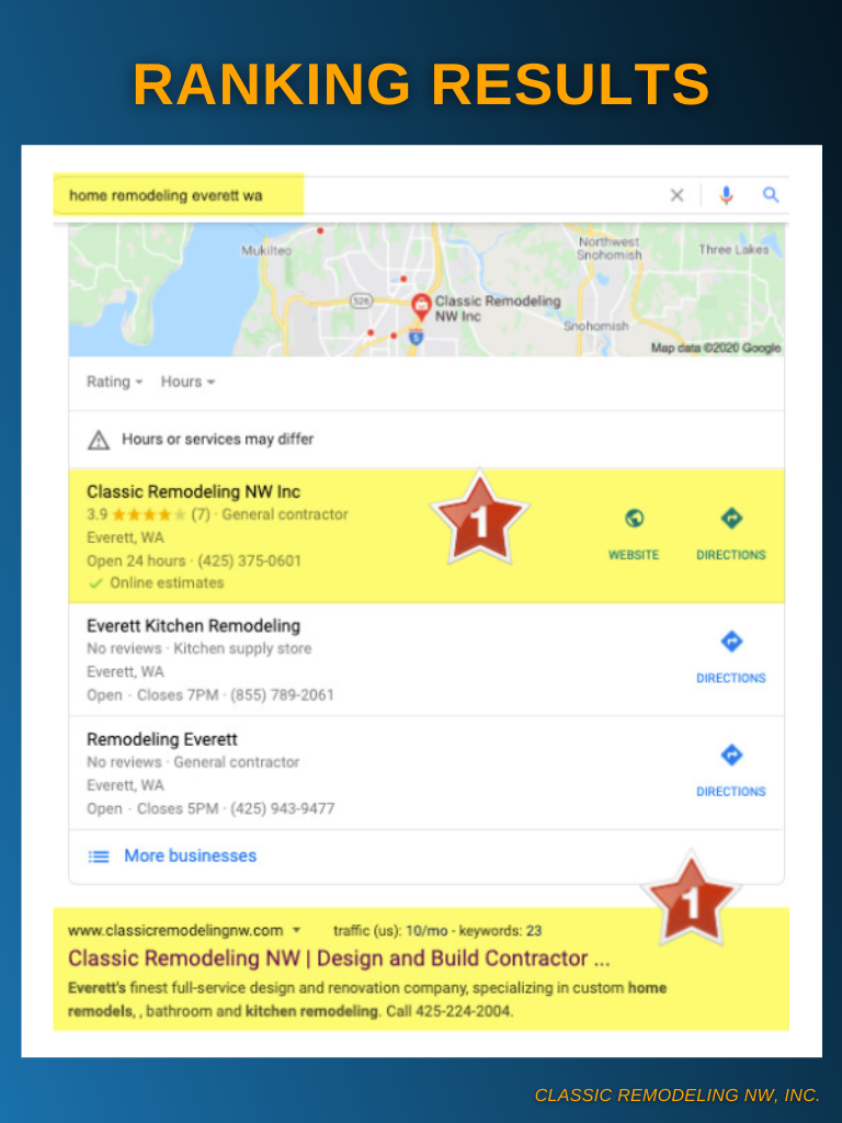 Top rank in Google map