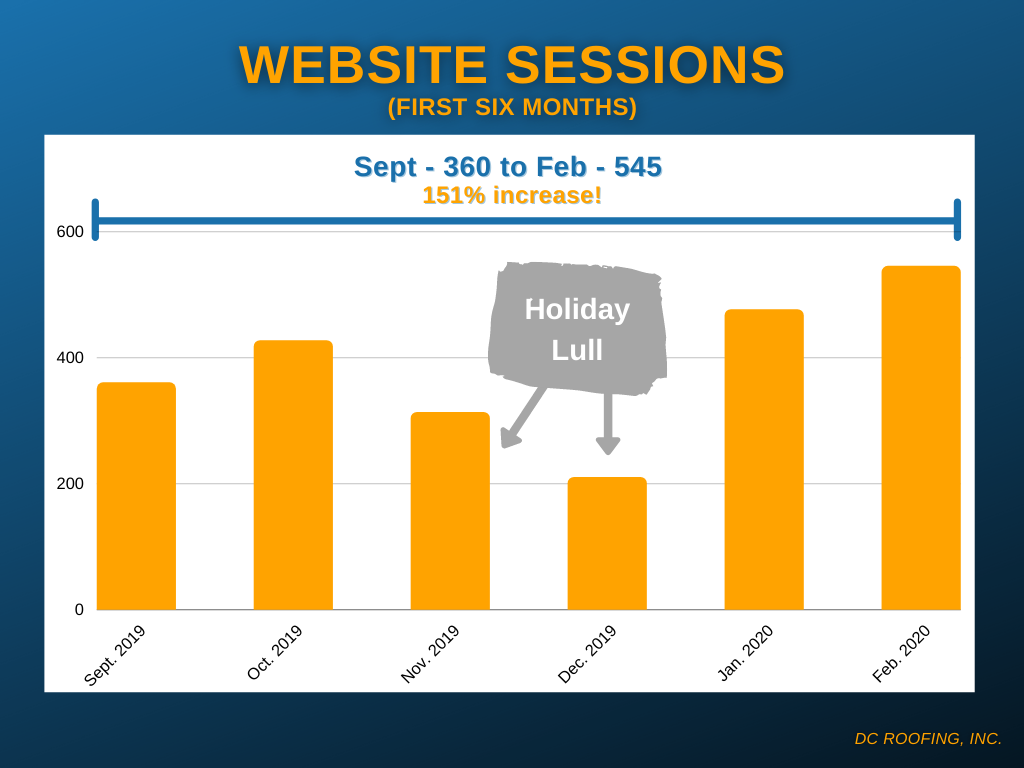 Average Website Session
