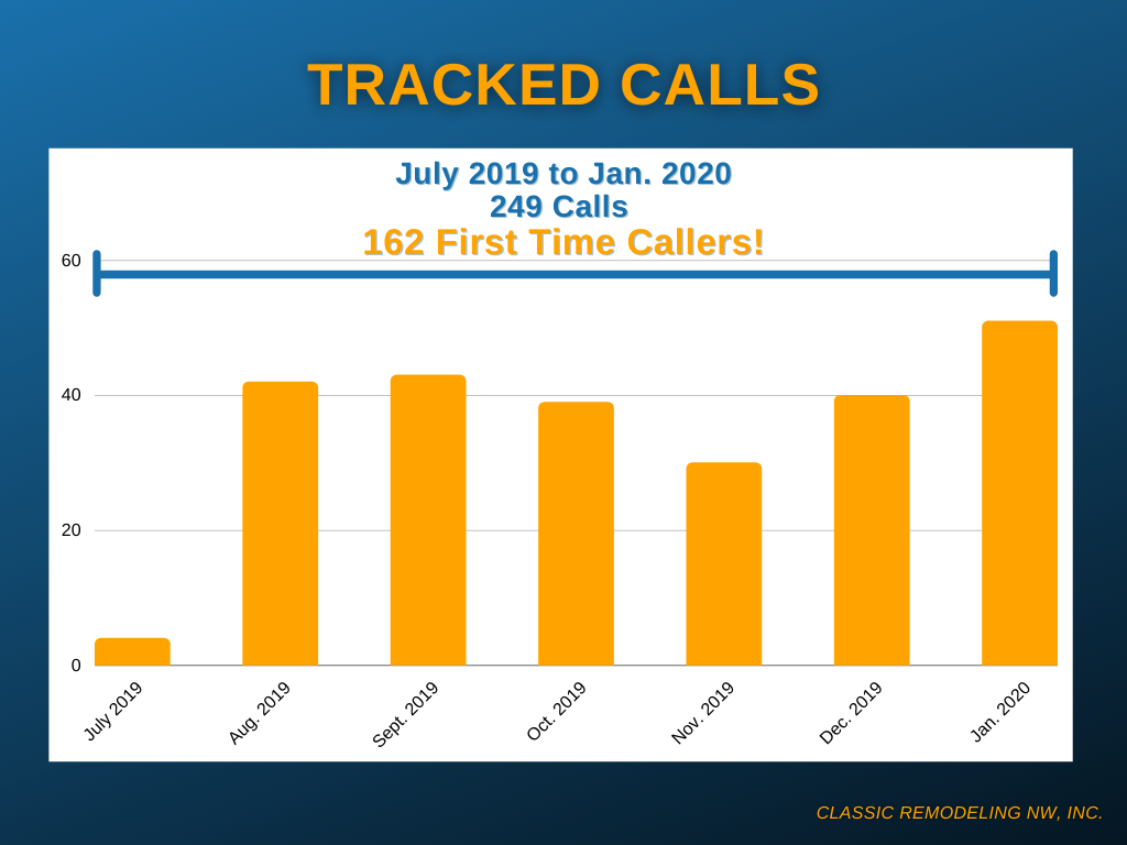 Call tracking stats for classic