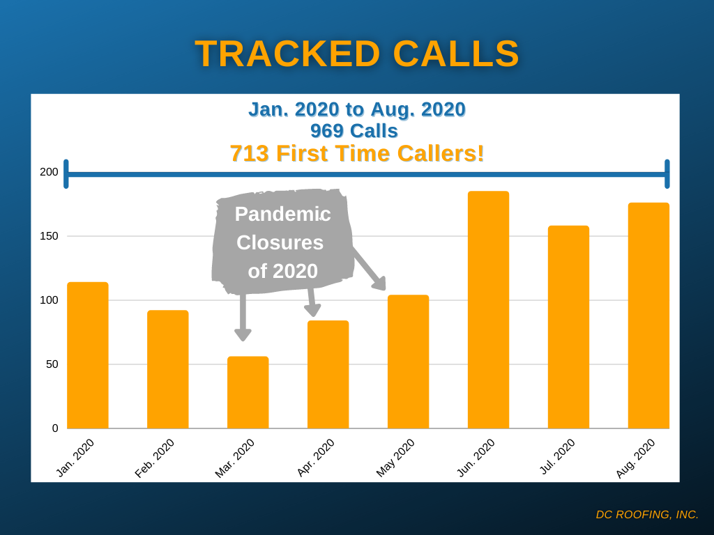 Call Tracking Report