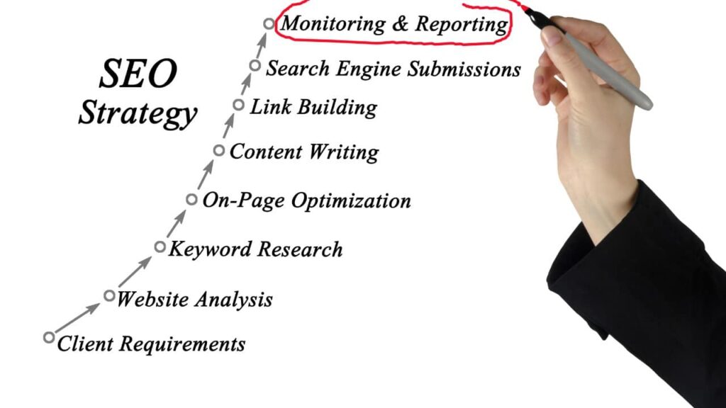 ai marketing company for home remodelers